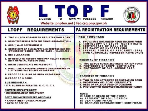 ltopf requirements for civilian|PNP FEO .